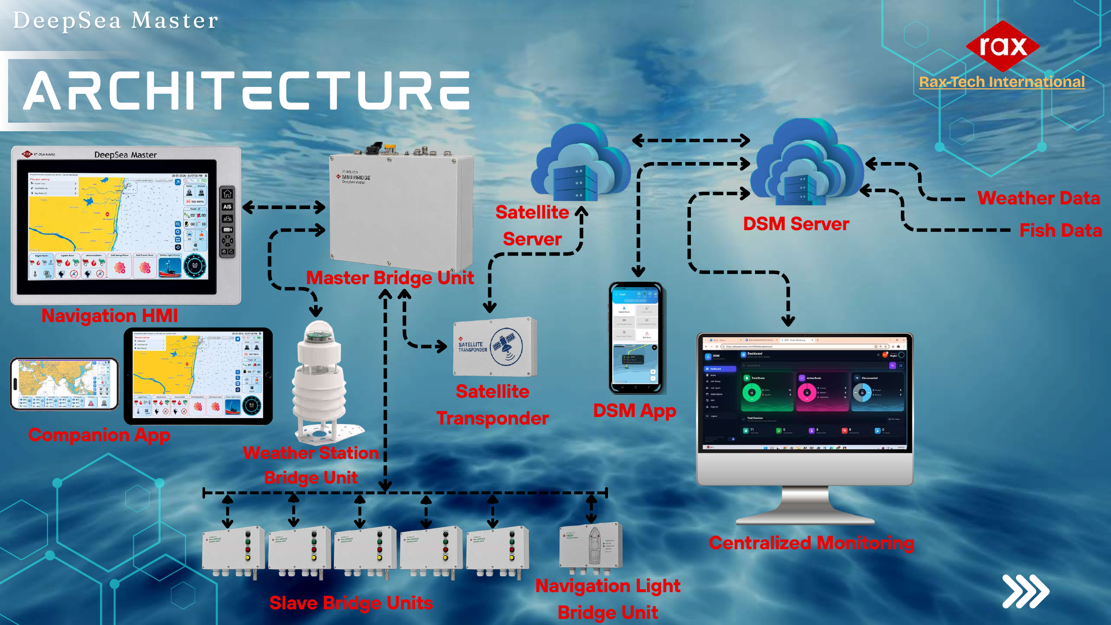 DeepSea Master architecture diagram from the presentation