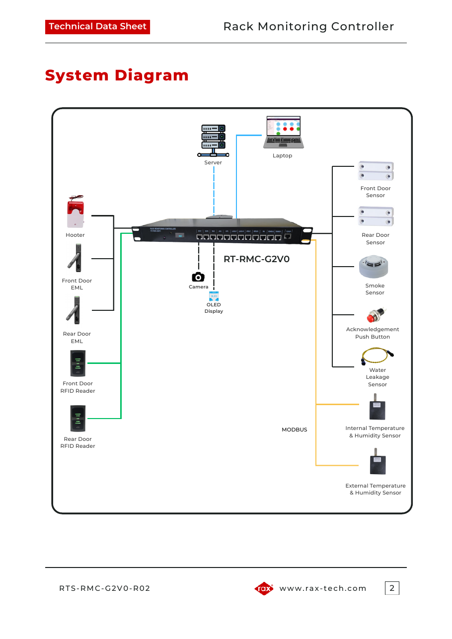 System diagram from the datasheet