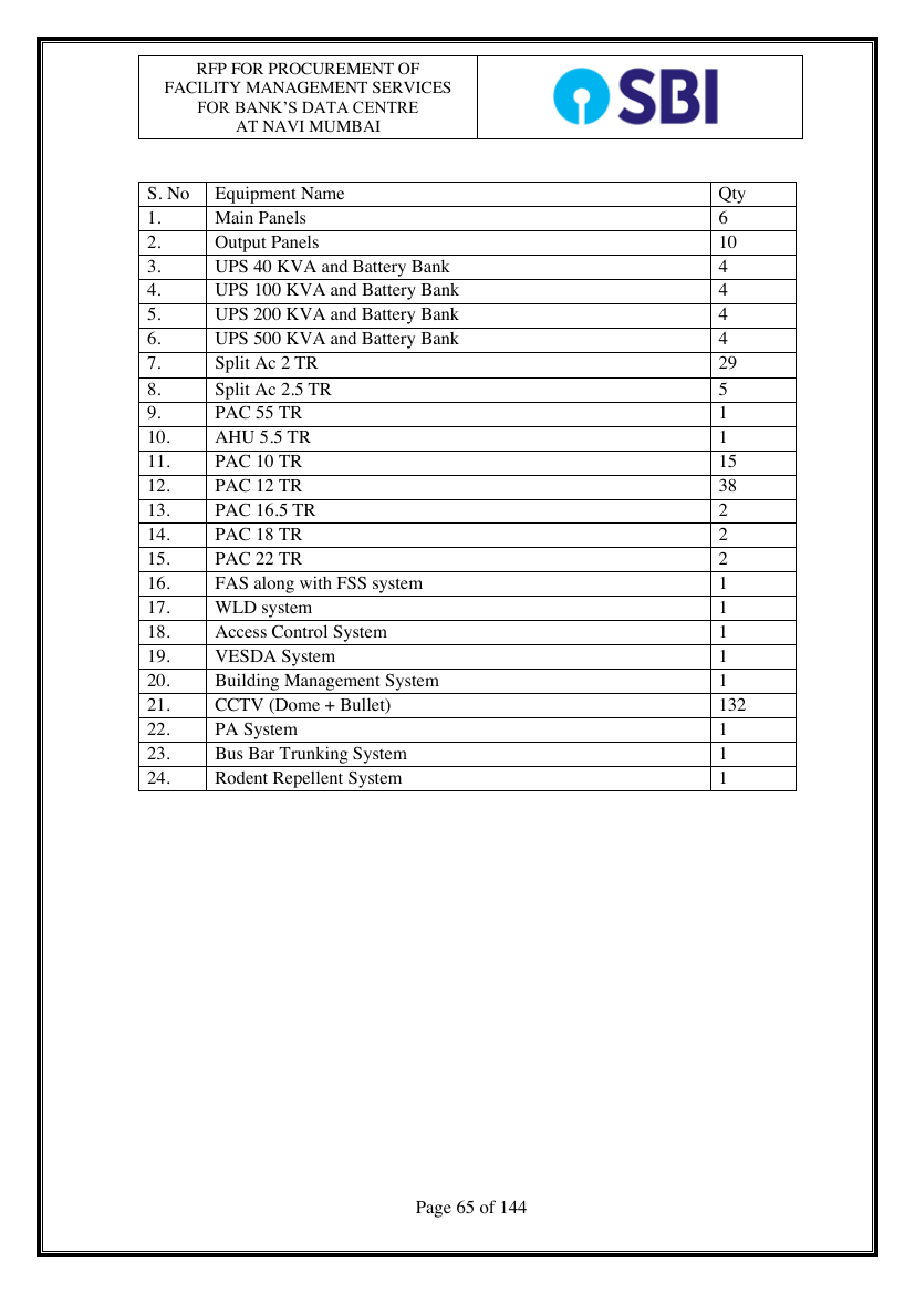 SBI RFP equipment schedule